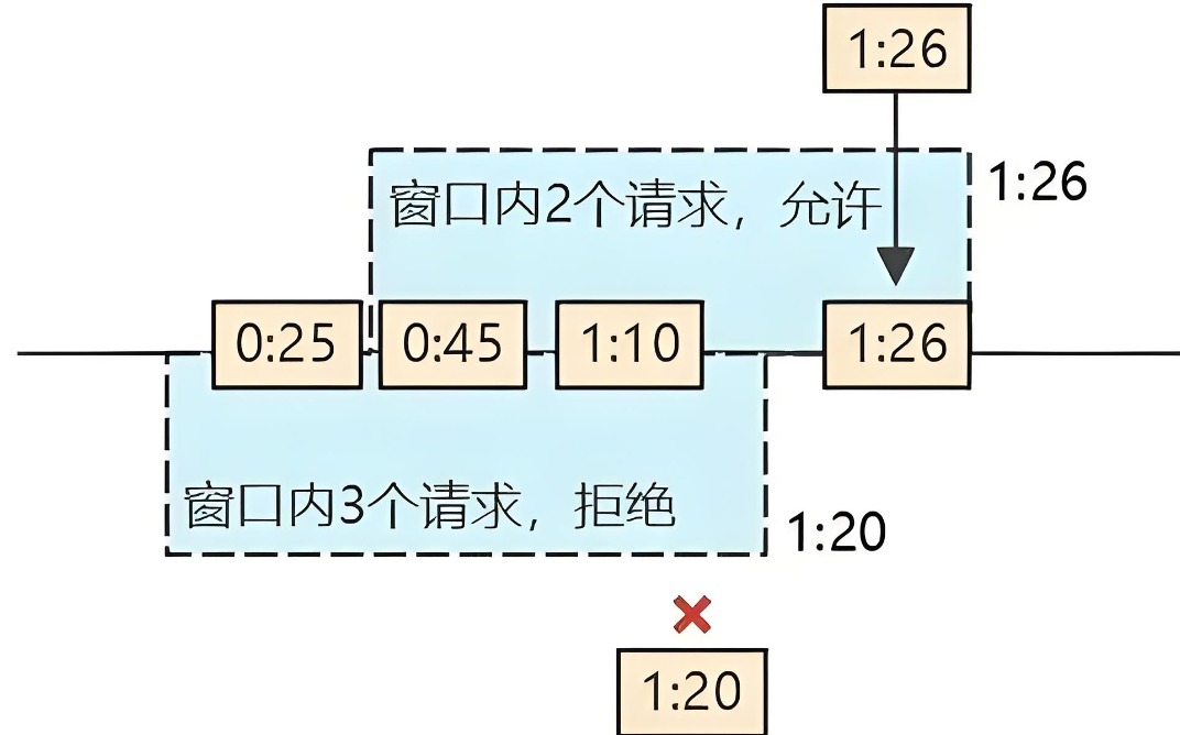 限制同一时间IP访问数量的方法-第1张图片