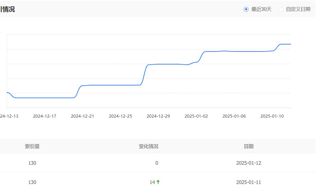 网站收录低怎么办？提高网站收录率的方法有哪些的图片